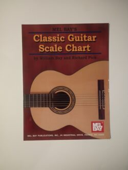 Classic Guitar Scale Chart